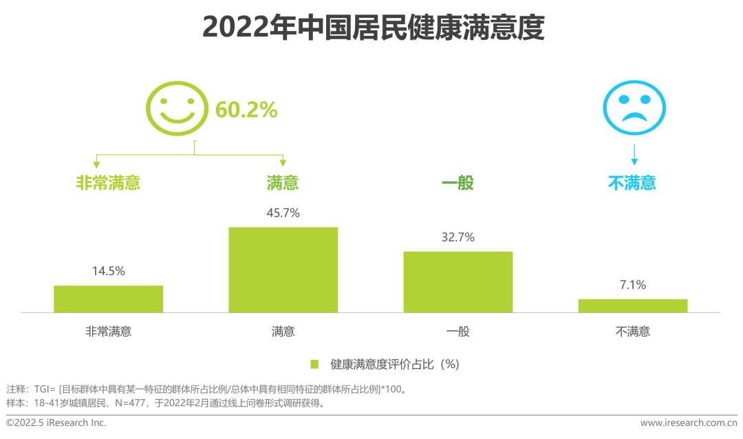 2022年中国健康管理白皮书