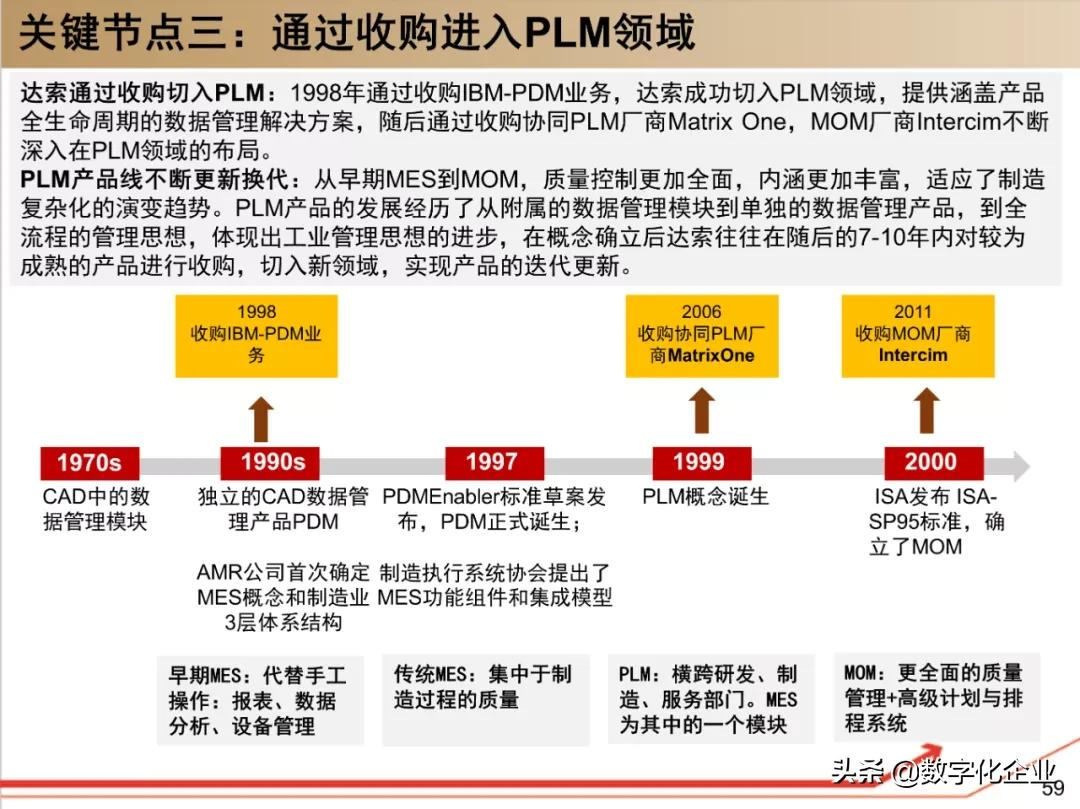 190页PPT读懂工业软件巨头达索Dassault