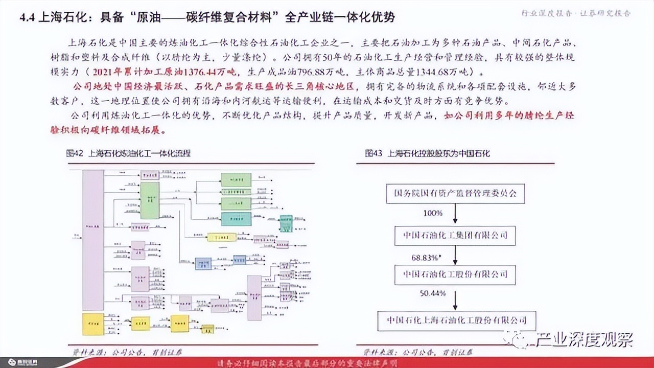 碳纖維行業(yè)深度報告：風(fēng)電拉動碳纖維需求，大絲束產(chǎn)品空間廣闊