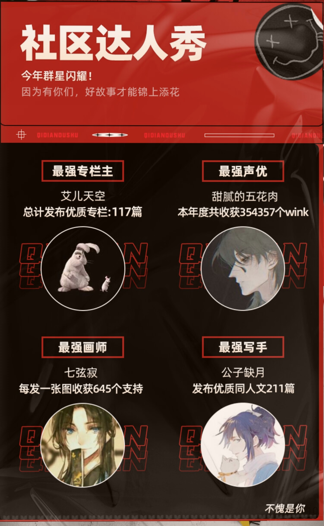 2021起点阅读报告出炉，大奉打更人表现亮眼，这份总结你认可吗？