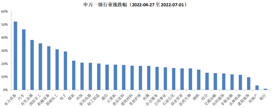 投资应有“时代感”，这家公募重仓中国新能源十五年