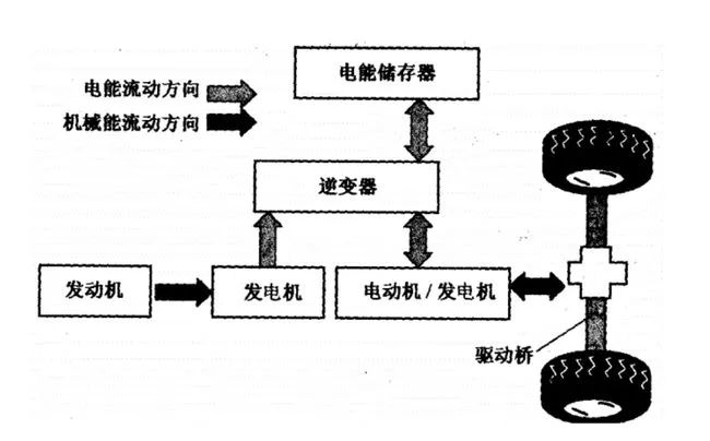 为何我们还需要摩卡DHT-PHEV这样的动力方案？