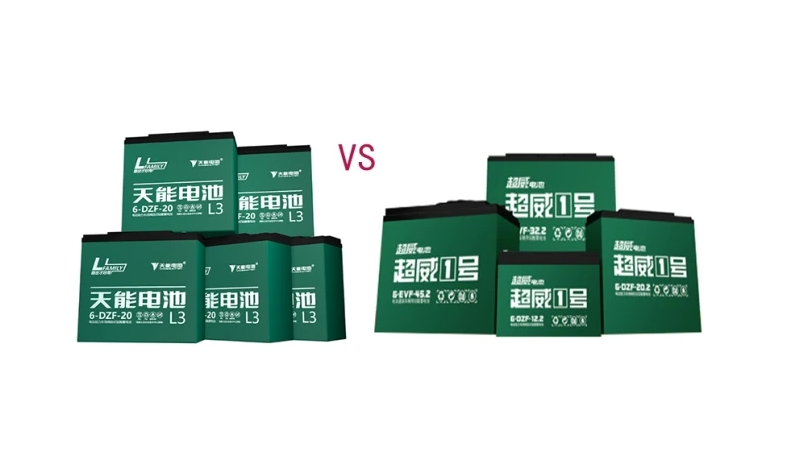 才知道，換一組質量好的電池到底需要多少錢？天能好還是超威好？