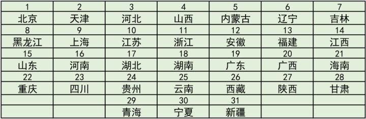 北京印刷学院、石河子大学、西安外国语大学2022本科招生计划