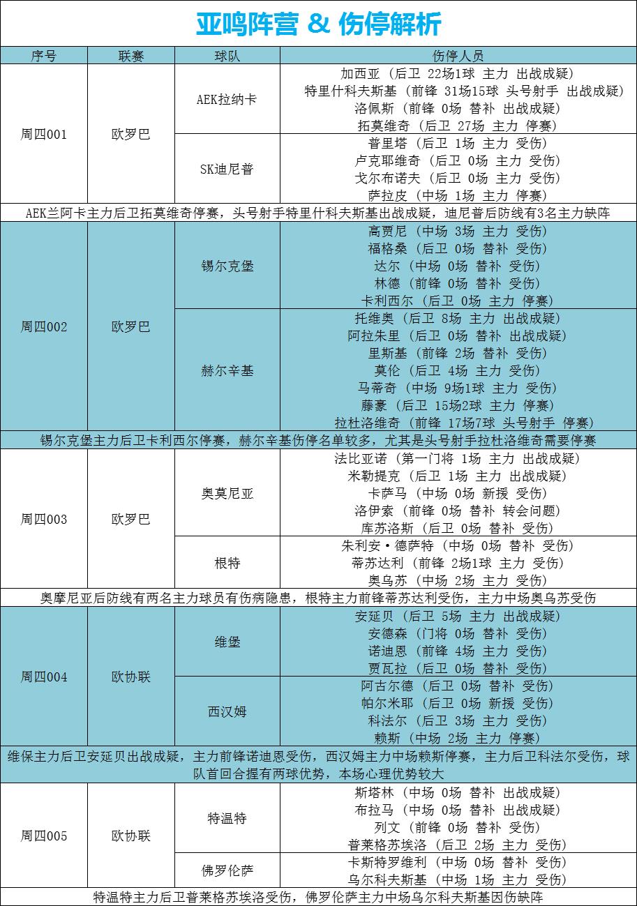 不会参加对西汉姆的比赛(外网扫盘丨欧协联：维堡VS西汉姆联「附比分伤停」)