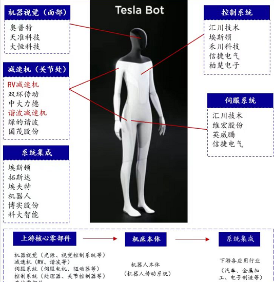 英威腾：光伏逆变器+特斯拉机器人，盘整蓄势，会是潜力黑马吗