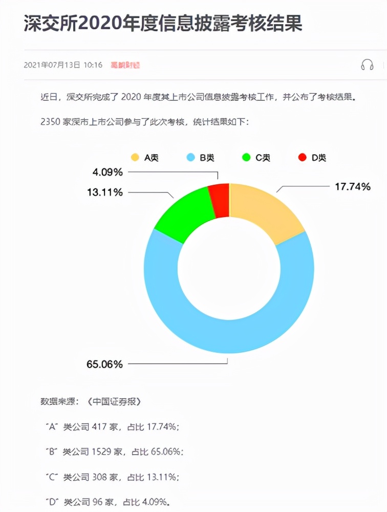 干货∣如何解读一家上市公司