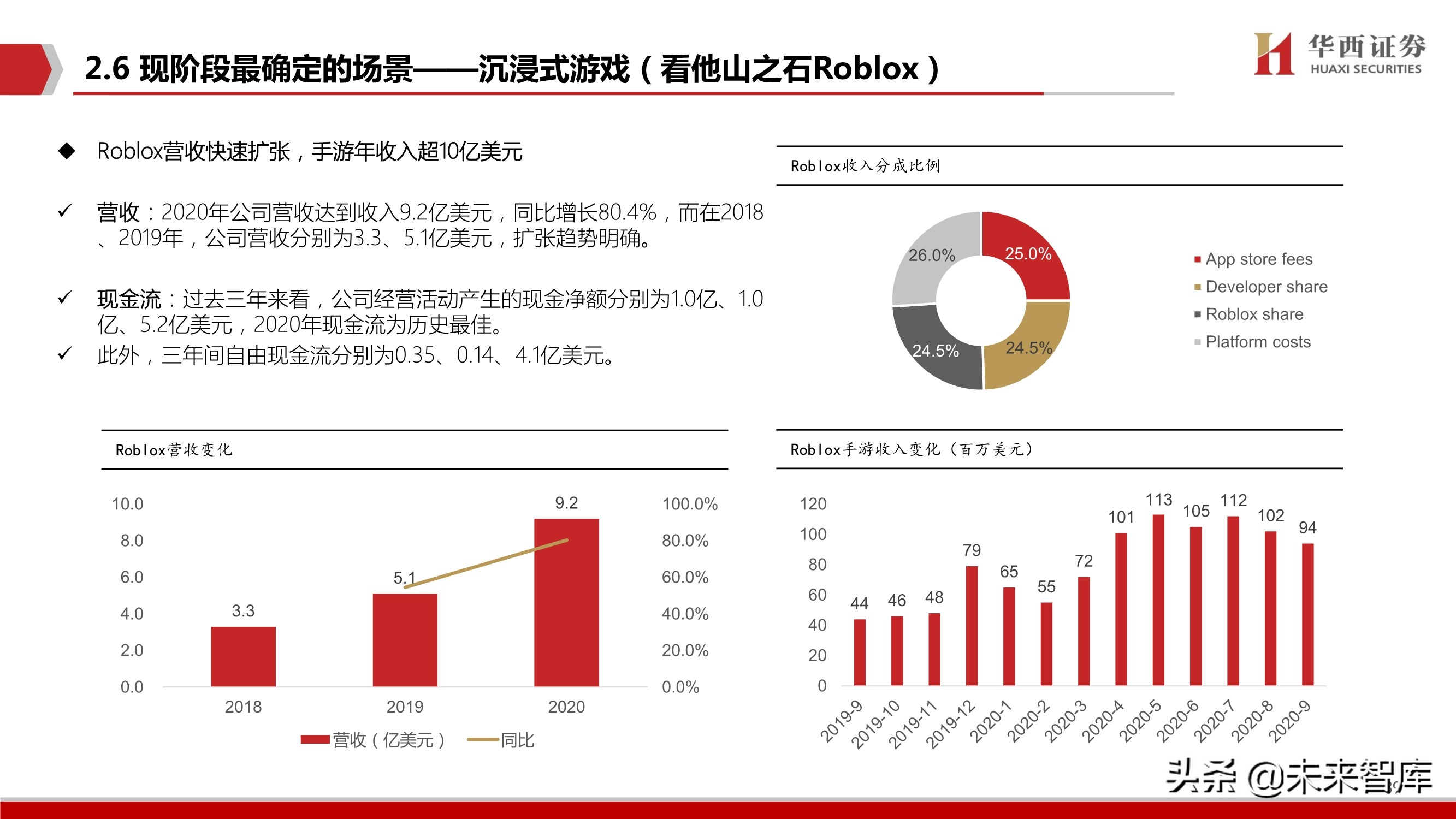 元宇宙行业深度研究：背景、空间、选择