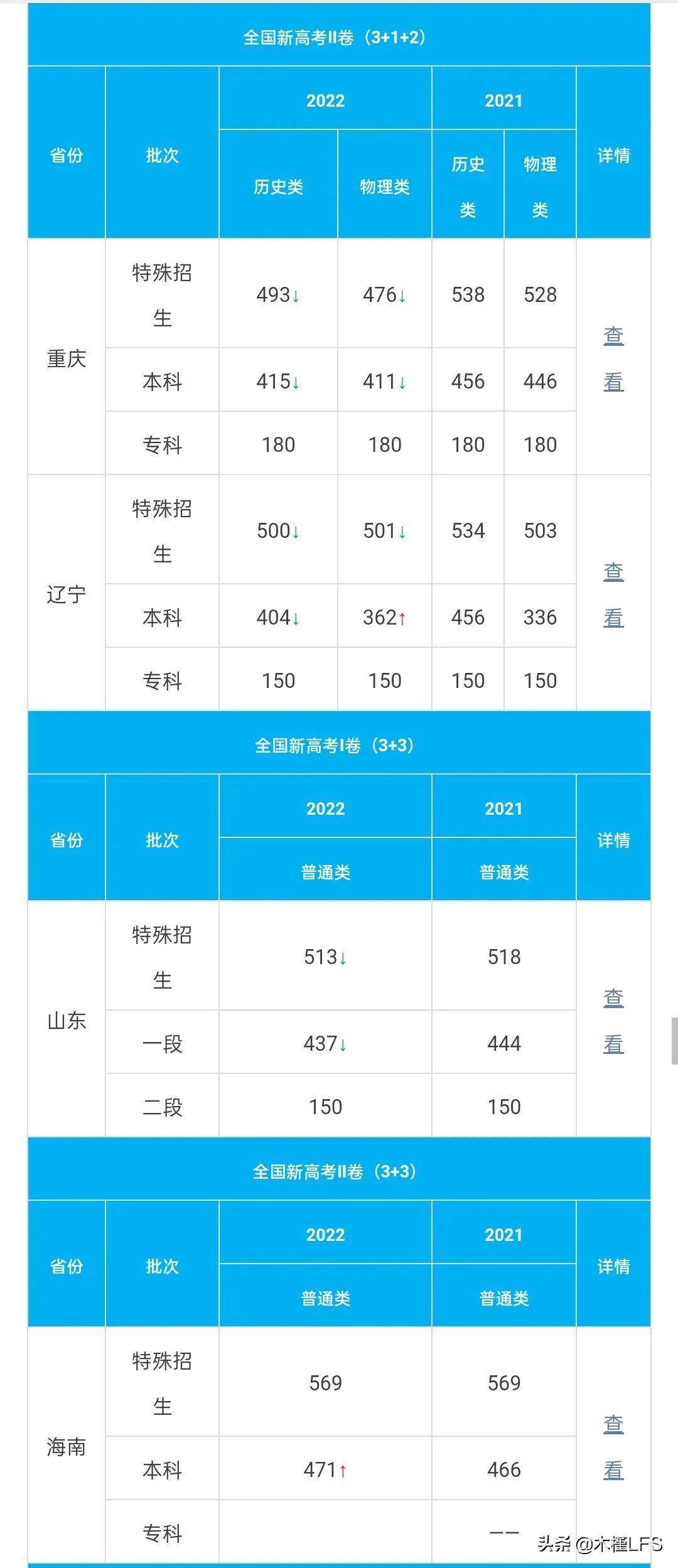 18年高考分数线，江西省2018年高考分数线