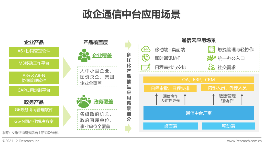 2021年中国通信中台行业实践白皮书