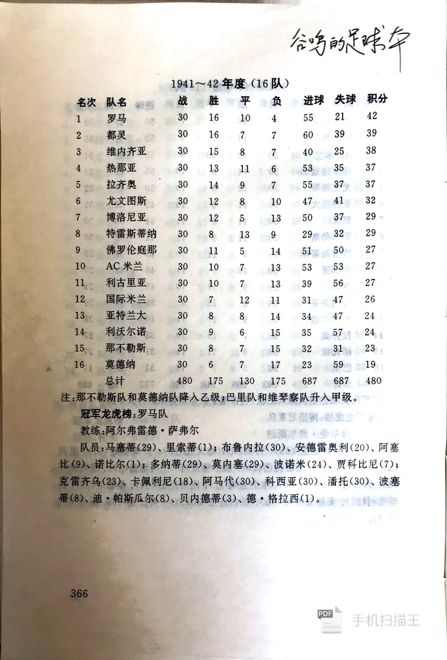 240直播意甲直播(「忆意甲」“红狼”罗马意甲首冠 记1941/42赛季意甲联赛)