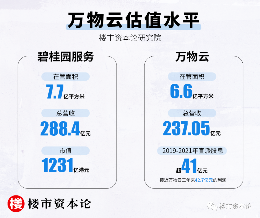 萬物云IPO科技類商標重大缺失，朱保全能否搏十億身家