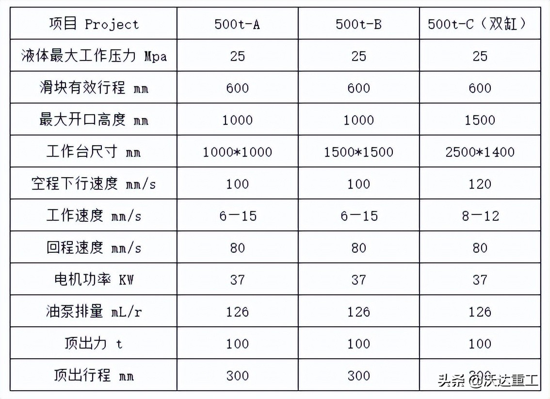 500吨油压机-500吨四梁四柱液压机-山东沃达重工液压机厂家