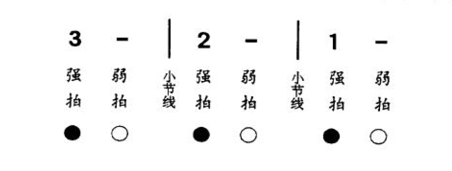 全网最详细的吉他乐理知识，也是我学吉他多年来，最易上手的教材