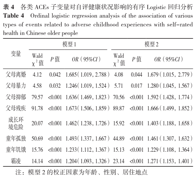 儿童期不良经历对中国老年人自评健康的影响研究