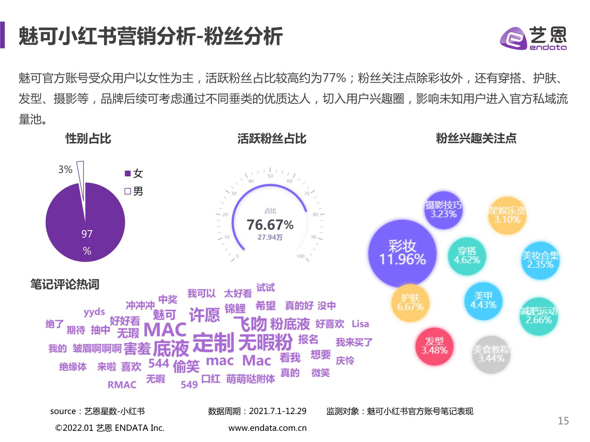 2021小红书彩妆行业下半年营销分析报告（艺恩）