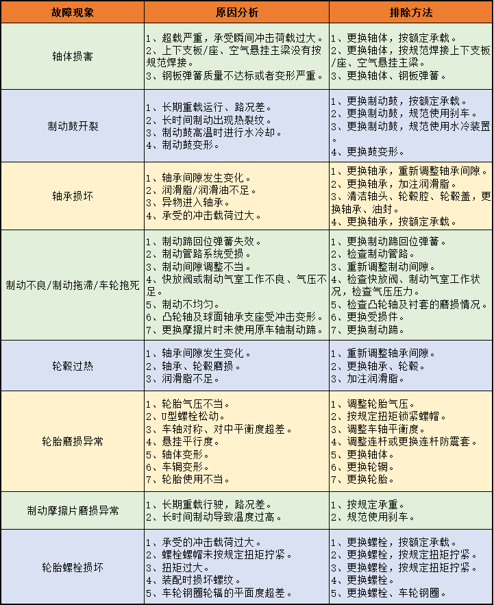 挂车车桥如何做好日常维护与保养？详细指南拿走不谢