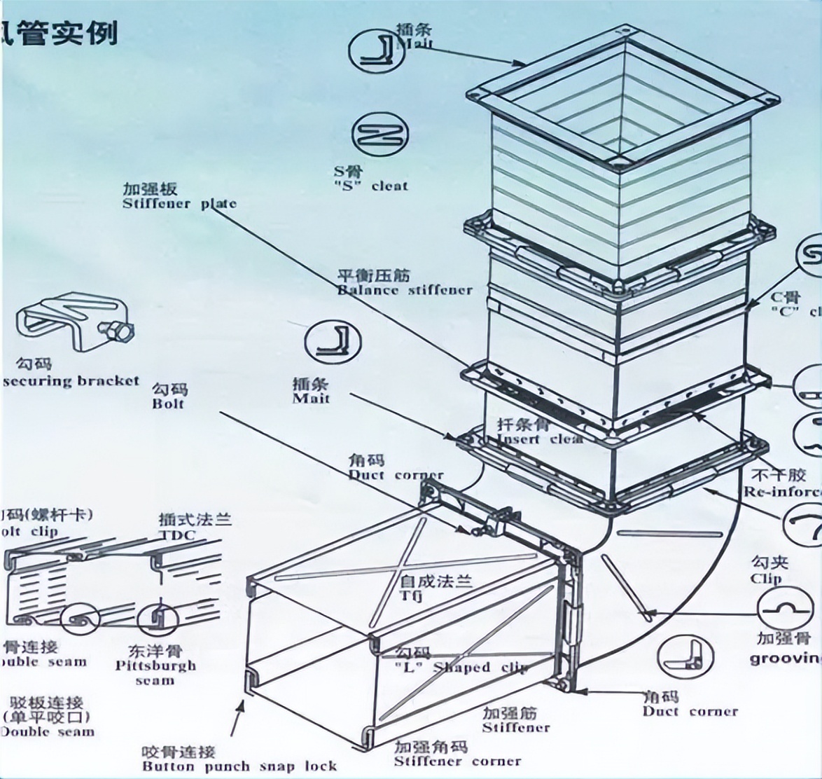 通风管道施工工艺及成本分析