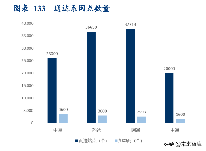 物流行业深度研究报告：万亿快运市场的“三国杀”