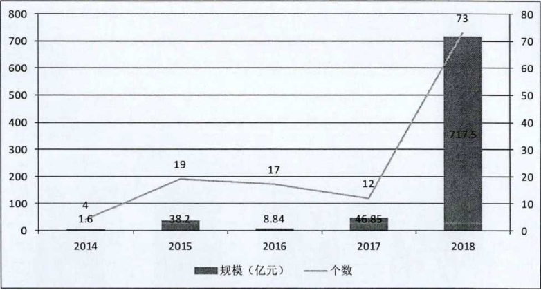 我国公司债券市场现状及存在的问题及风险防范措施分析