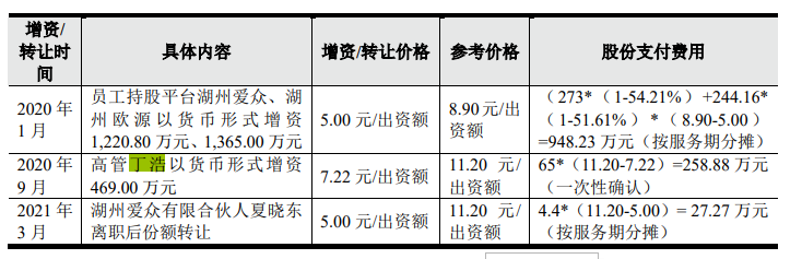 鑫宏业突击入股和大额分红，借贷超过19元，外买数百万增票抵税