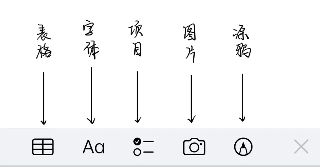 备忘录格式(iPhone自带「备忘录」，你真的会用吗？)