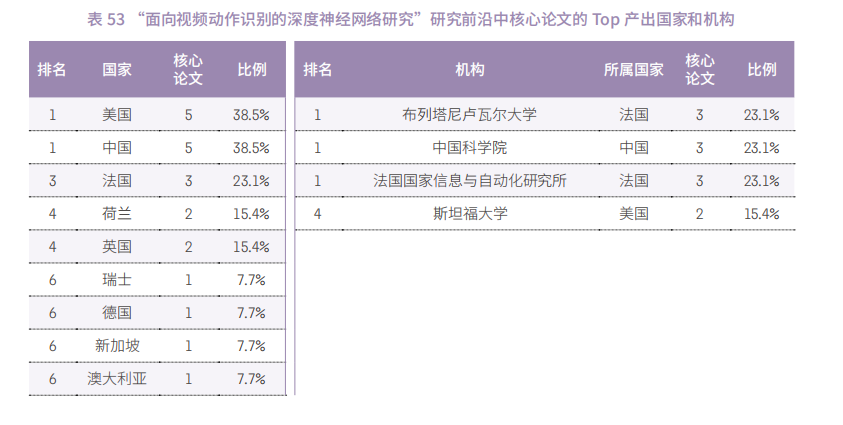 大曝光！2021年各个学科最前沿的科学研究方向（下篇）