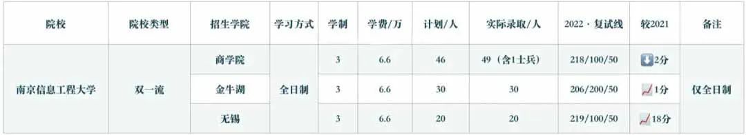 实力堪比211，7所双非双一流MPAcc考研招生院校