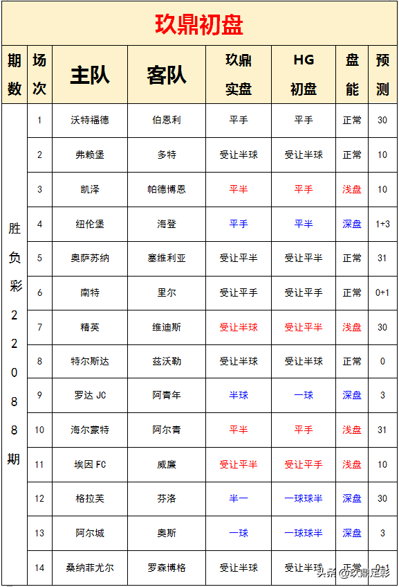 世界杯输赢怎么分析(22088期胜负彩分析：难度升级，谨慎参考)