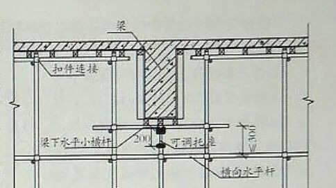 4.15外架、模板安全怎么办？