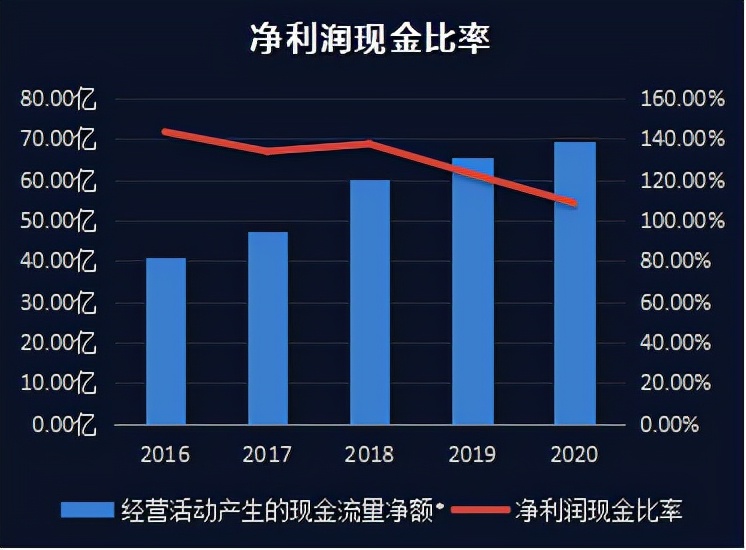 上市公司财务报表分析,上市公司财务报表分析软件