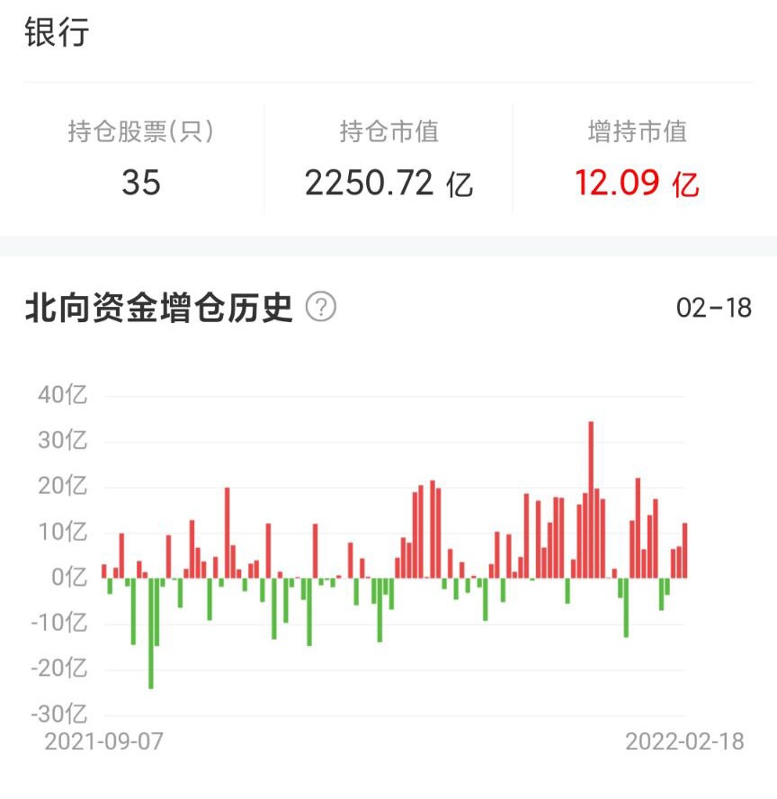 本周大盘指数上涨，北上资金却流出，怎么看？