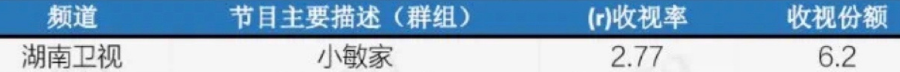 2021年十大热播剧：《扫黑》口碑数据双赢，《司藤》小成本逆袭