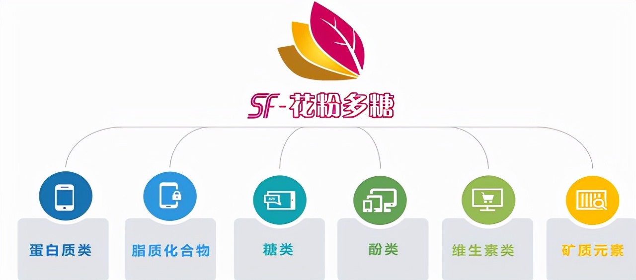 花粉多糖肥好用吗？怎么用？一文说清楚