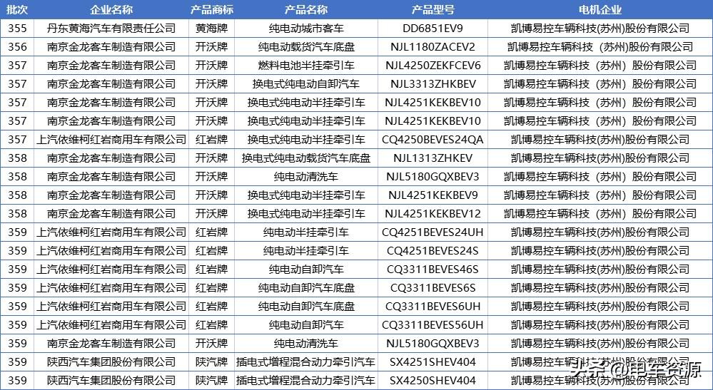 凯博易控迎来“爆发”！成为359批新车公示配套“黑马”