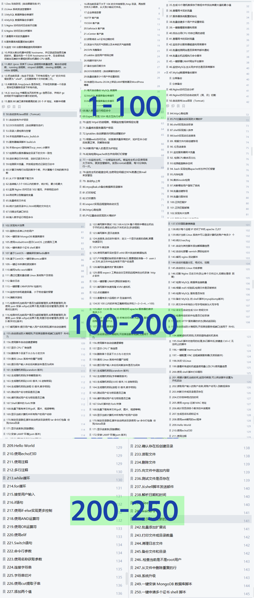 肝了一天，整理了250个shell脚本，拿来即用