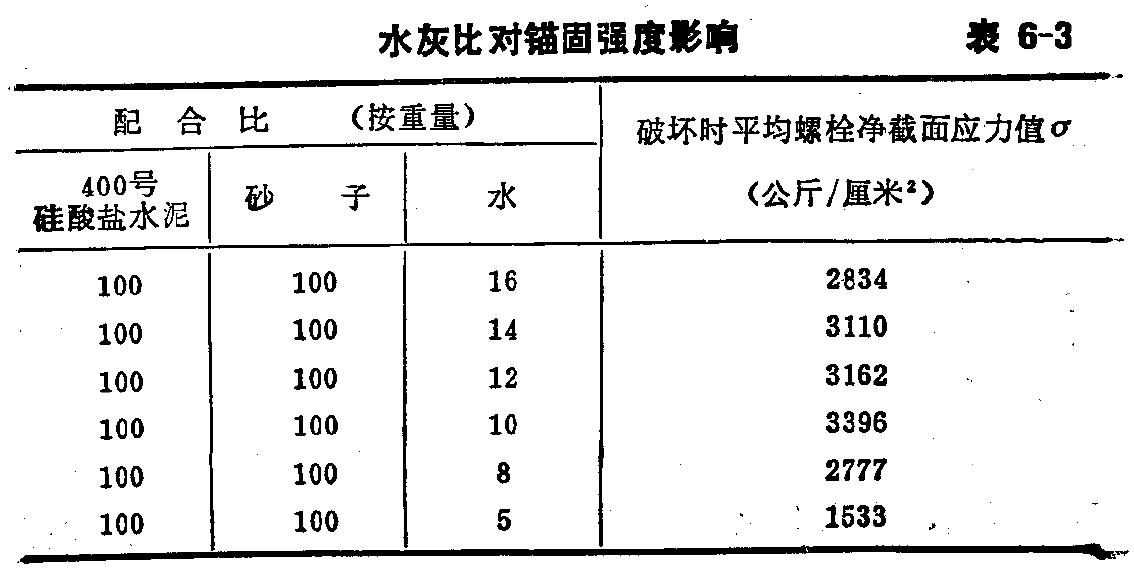 振动冲压干硬性水泥砂浆锚固地脚螺栓