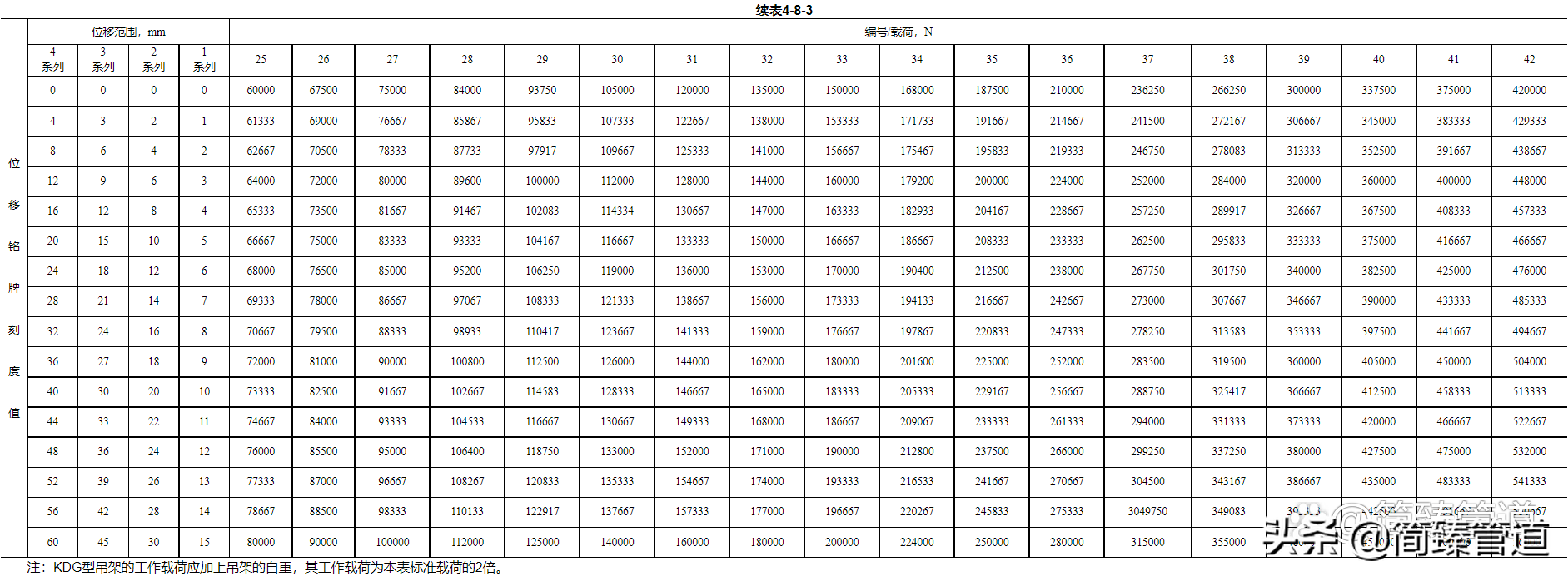 管托支吊架标准11-KD系列可变碟簧支吊架