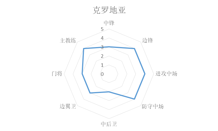 欧冠和世界杯哪个国家好（统计学分析世界杯诸强实力，巴西法国葡萄牙前三，阿根廷第七）