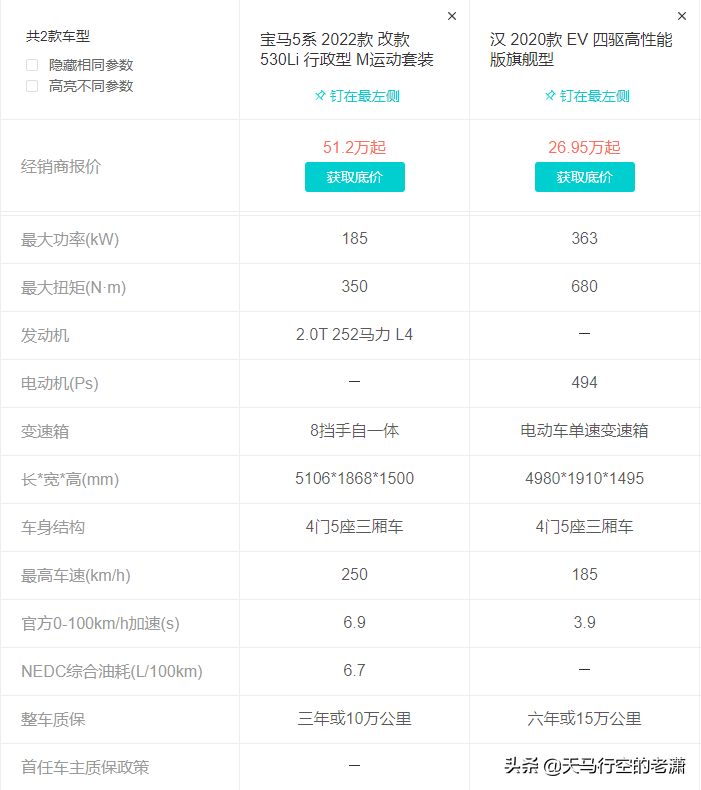 当初买了纯电动汽车我还有点后悔，如今油价破8，我竟然有点窃喜