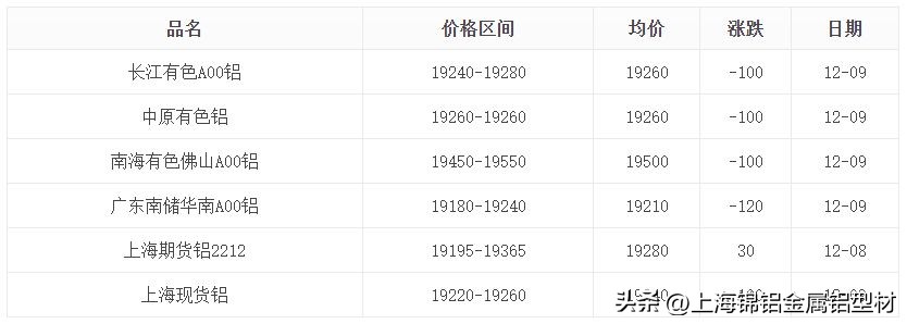 今日南海铝铝锭价「今日南海铝锭价格多少」