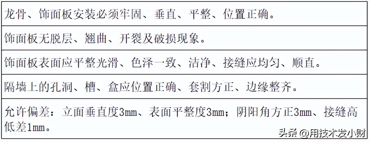 什么样的装修才算合格？吊顶施工工艺和质量标准