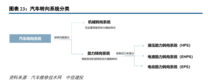 从家电到新能源车！EPS电机有望成为A股大机会