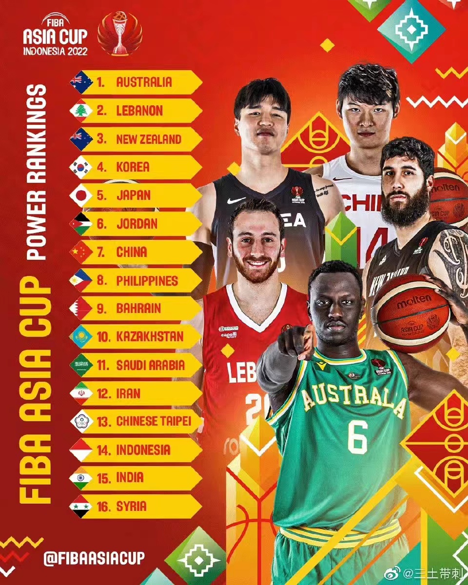 中国篮球亚洲排名第几(FIBA公布男篮亚洲杯实力榜：中国仅列第7 澳洲第1韩国第4日本第5)