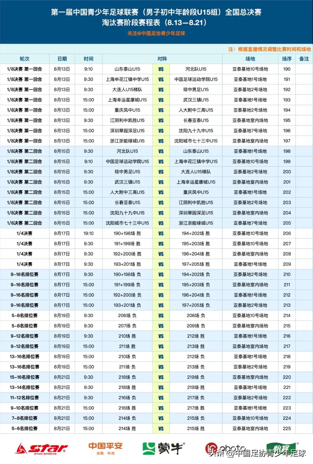 奥运男足决赛赛程对阵时间表(中国青少年足球联赛（男子U13、U15组）全国总决赛淘汰赛赛程表)