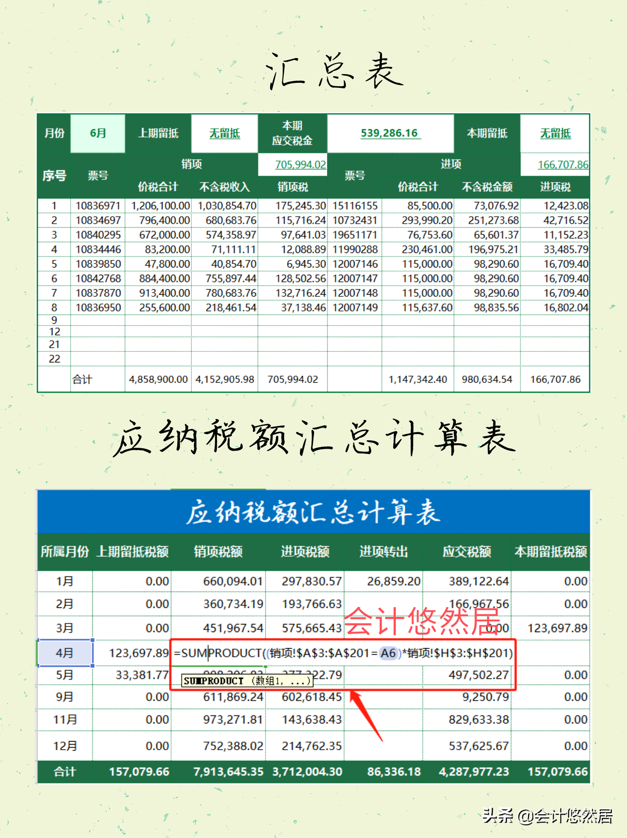 税负率怎么算,税负率怎么算计算公式
