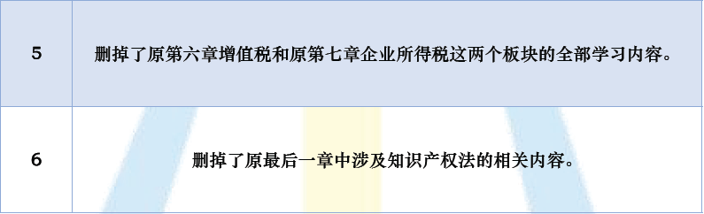 2022年度全国会计专业技术中级资格考试大纲及报名审核攻略