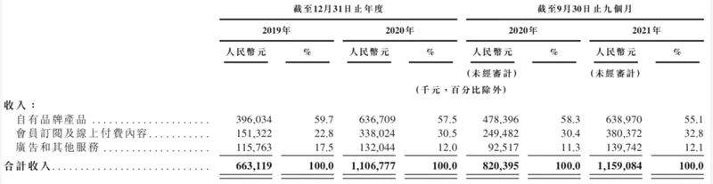 跟随竞对脚步，教练资质成谜：Keep如何给投资人讲失败过的故事