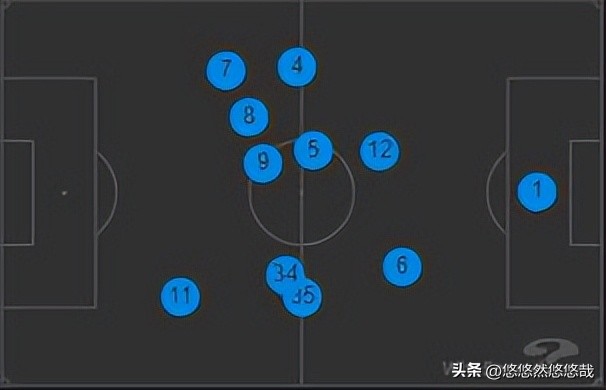 阿森纳攻击力强悍(阿森纳的“风火轮”进攻，就问你晕不晕？)