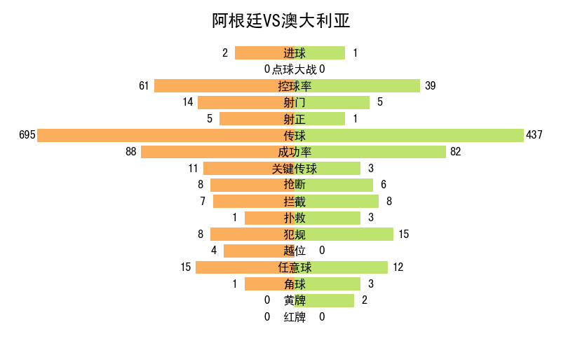 世界杯记录全部记录（2022年卡塔尔世界杯全记录）